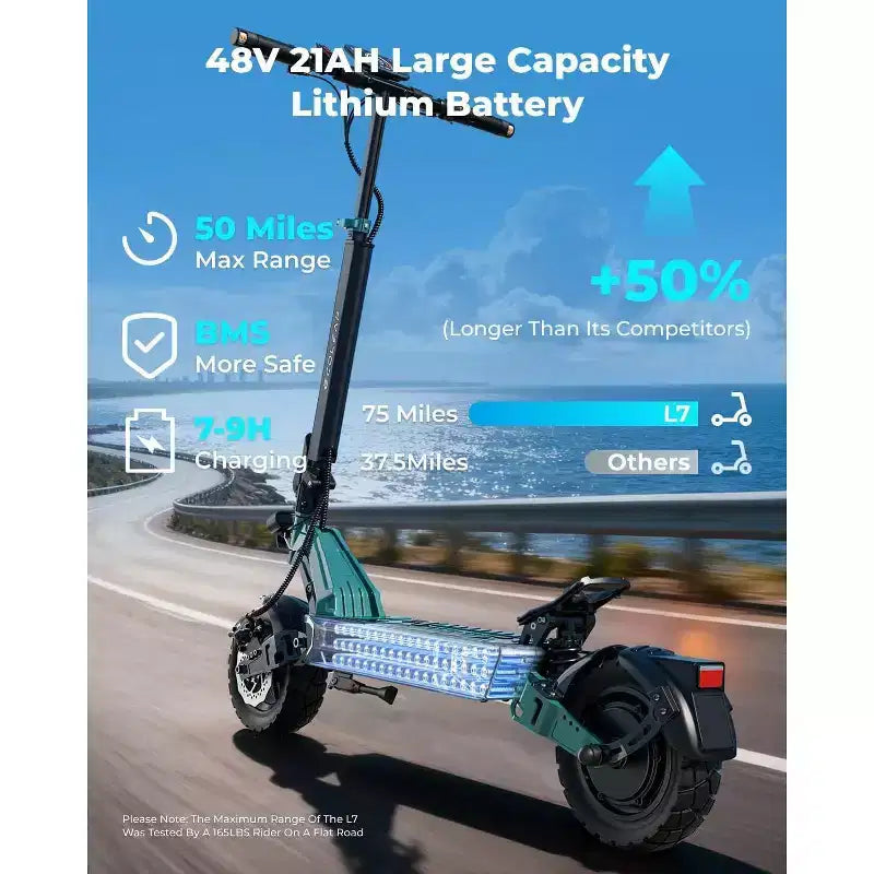 ECOLEAP L7 Electric Scooter for Adults, 1500W Peak Motor, 28MPH, 50Mile Range, Dual Suspension, Front & Rear Disc Brakes, UL