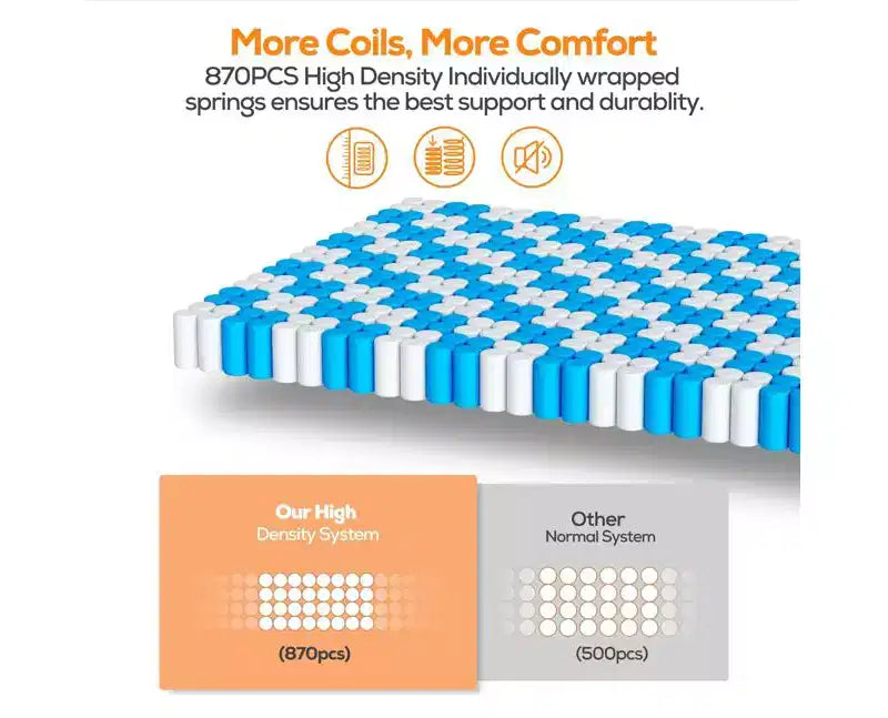 14-inch King Hybrid Mattress  Gel Memory Foam, Pocketed Coils, Medium Firm, CertiPUR-US Certified