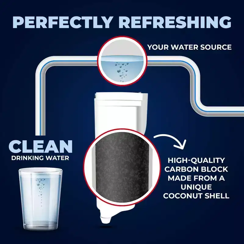 Mist Replacement Filter for GE Profile Opal Nugget Ice Maker - P4INKFILTR - 3pk