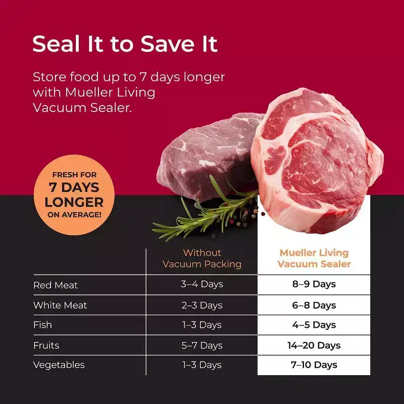 MuellerLiving Vacuum Sealer Machine, Compact Vacuum Sealer Kit with Bags/Roll, LED Light Indicators, Preserve, Marinate, Sous Vide, Black