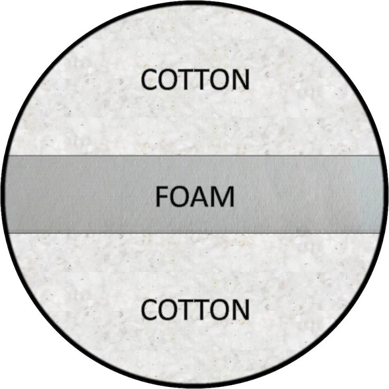 Cotton & Foam Futon Mattress – Natural, Handcrafted, GREENGUARD Gold Certified, Twin / Full / Queen