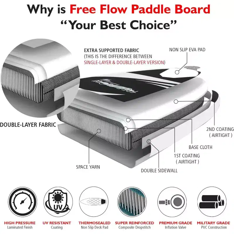 SereneLife 10'6 Inflatable Stand-Up Paddle-Board (SUP) with Paddle & Accessories